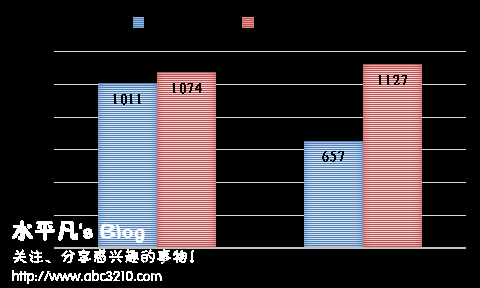 上海知识产权法院专利案件审判情况(2017-2018年) - 深圳专利律师 专利诉讼代理 专利侵权代理